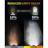 imageUpgraded H7 H7LL Light Bulbs 60000LM Insane Brightness Real 11 Halogen Mini Size H7 Fog Lights 6500K White with UltraBright LED Chips Plug and Play Pack of 29007HB5