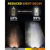 imageUpgraded H7 H7LL Light Bulbs 60000LM Insane Brightness Real 11 Halogen Mini Size H7 Fog Lights 6500K White with UltraBright LED Chips Plug and Play Pack of 2H119005